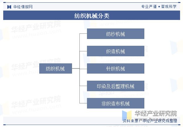 k8凯发做袜子全套机器机器设备纺织机械设备企业2023年中国