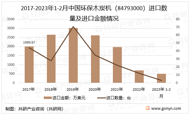 K8凯时国际官方网站机器设备制造小型木炭机器多少钱2023年