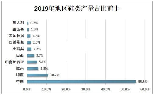 k8凯发机器设备制造鞋底生产设备鞋底生产工厂导热油炉专用导热
