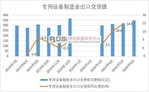 k8凯发机器维修申请模板机器设备机加工设备分类2020年上半