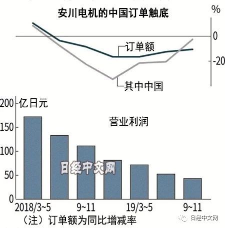 k8凯发机械制造业什么是机械制造业？机械制造业的最新报道