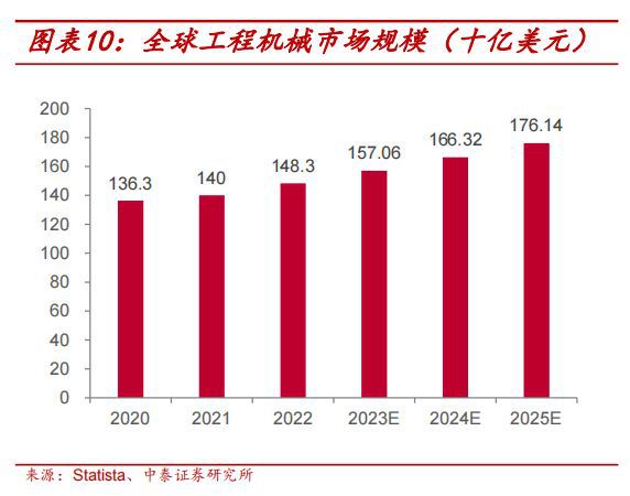 凯时k8官网，工程机械概念狂潮席卷！万亿市场大爆发这些公司或