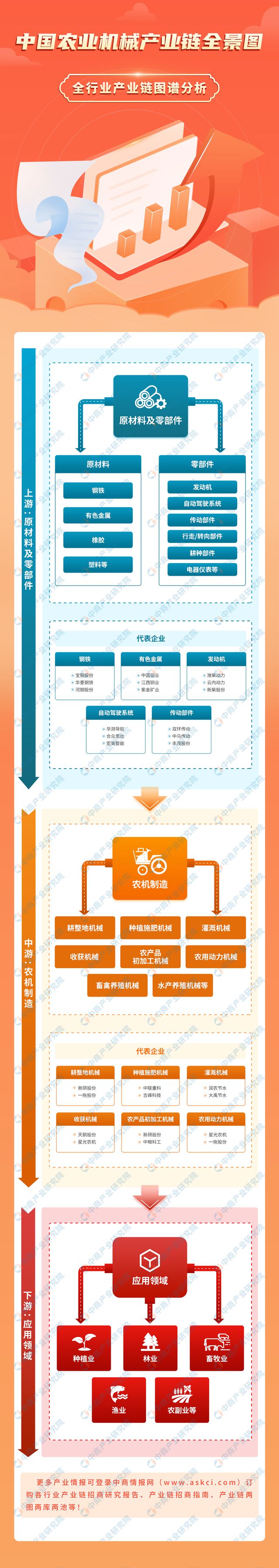 凯发k8，2024年中国农业机械产业链图谱研究分析（附产业链