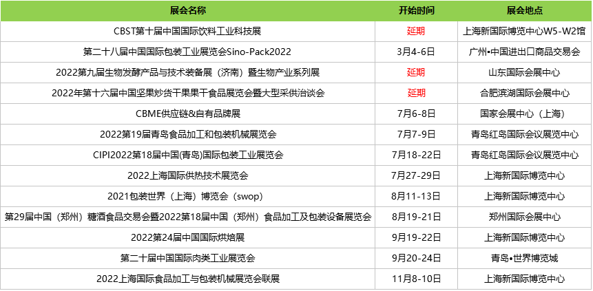 凯时k8官网，食品机械设备网2022年参展计划敬请查收！