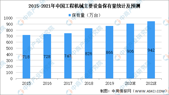 凯发k8，2021年中国工程机械行业产业链图谱上中下游剖析（