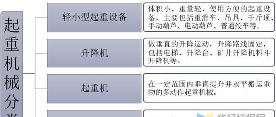 k8凯发官网，吊装行业发展现状及趋势：起重机械行业朝智能化发