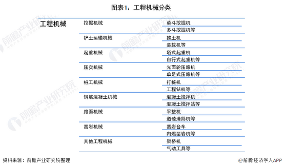凯时k8官网，收藏！《2022年中国工程机械行业全景图谱