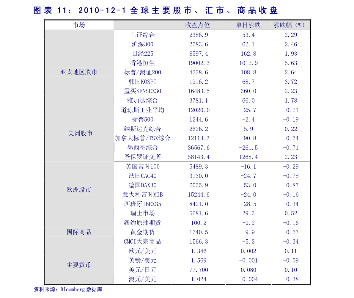 k8凯发，机械设备概念股票一览表（机械板块）