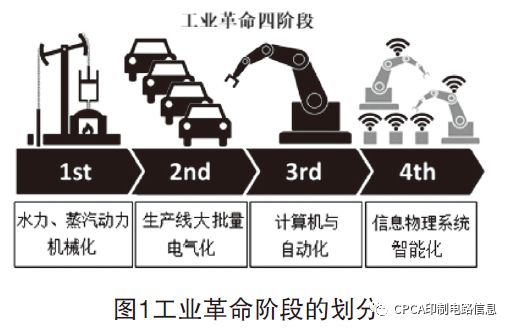 凯发k8，【独家连载】谈印制电路工厂的智能制造(一) —— 