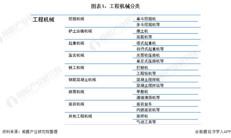 k8凯发官网，预见2022：《2022年中国工程机械行业全景