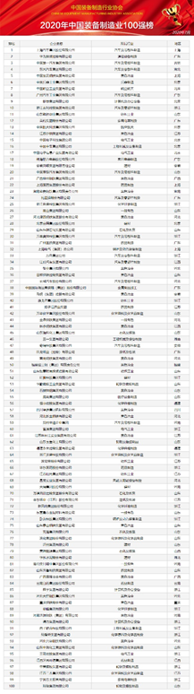 k8凯发，盘点国内主流装备制造业平台