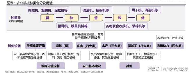k8凯发官网，四川大决策投顾：政策与周期共振农机新一轮景气周