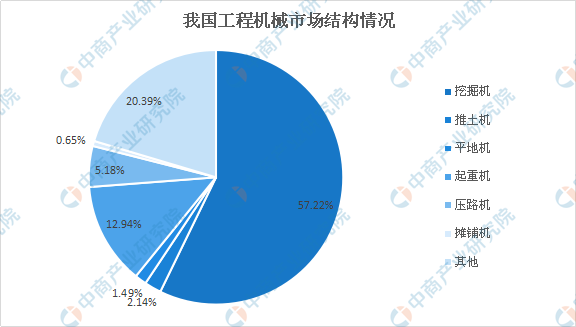 k8凯发，2022年中国工程机械行业产业链上中下游市场剖析（