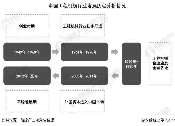 凯时k8官网，2020年中国工程机械行业市场分析