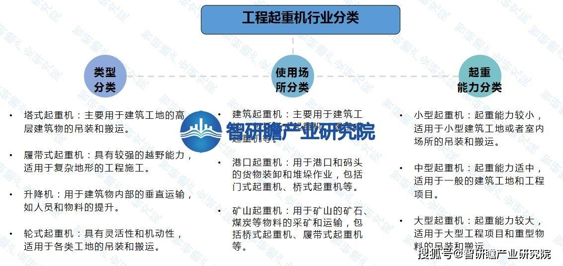 凯发k8，中国工程起重机行业报告：我国该行业的发展对全球的工