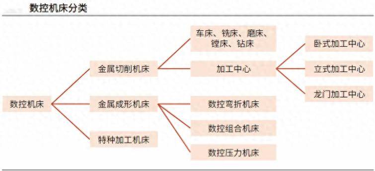 凯发k8，人形机器人、设备更新双龙头唯一打破技术垄断下一个万