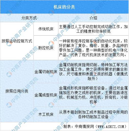 凯发k8，2024年中国机床行业市场发展现状及未来发展前景