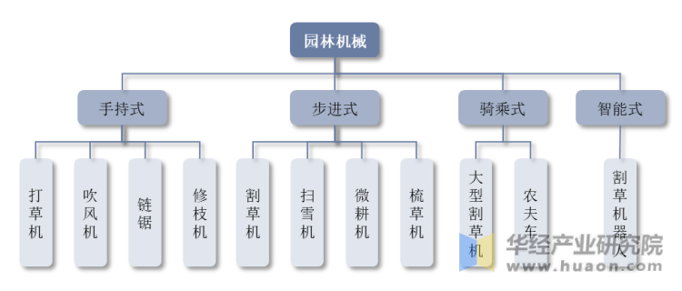 凯发k8，一天研究一个行业：中国园林机械行业市场深度解读