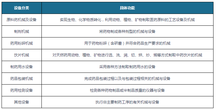 凯发k8，我国制药机械行业现状：生物药爆发推动发展 新冠疫苗