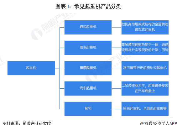 凯时k8官网，预见2024：《2024年中国起重机制造行业全